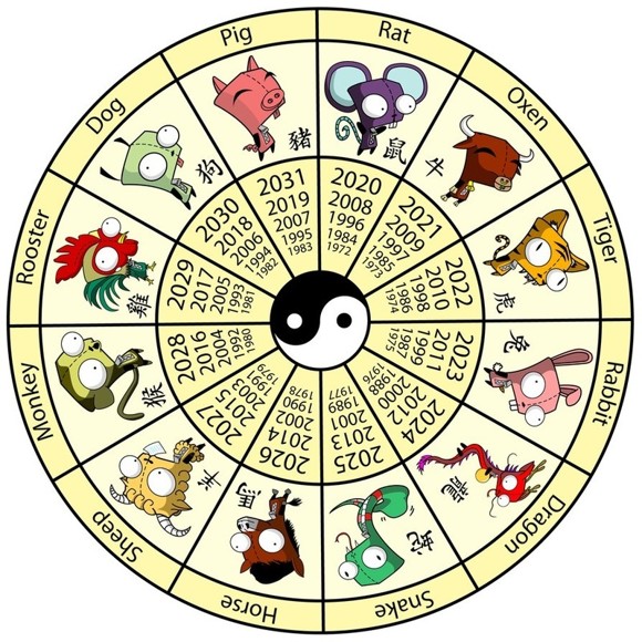 Chinesezodiac