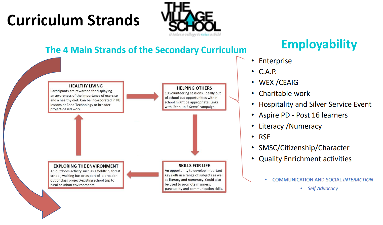 Tvs curriculum strands